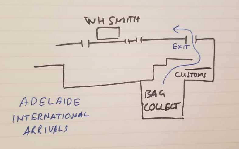 The SIM card shop is outside; I sketched a map to help
