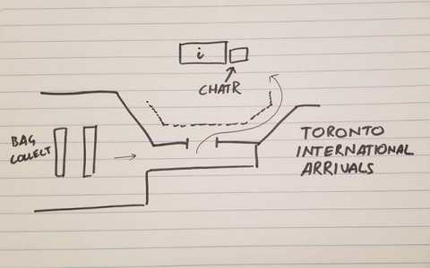 A map of Toronto airport arrivals, sketched by me