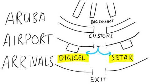 Aruba Airport arrivals area. SIM cards are either side of the door after clearing customs. Sketched by Chris