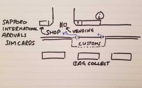 A map I sketched for Sapporo Airport, there is a shop and a vending machine that sell prepaid SIM cards.