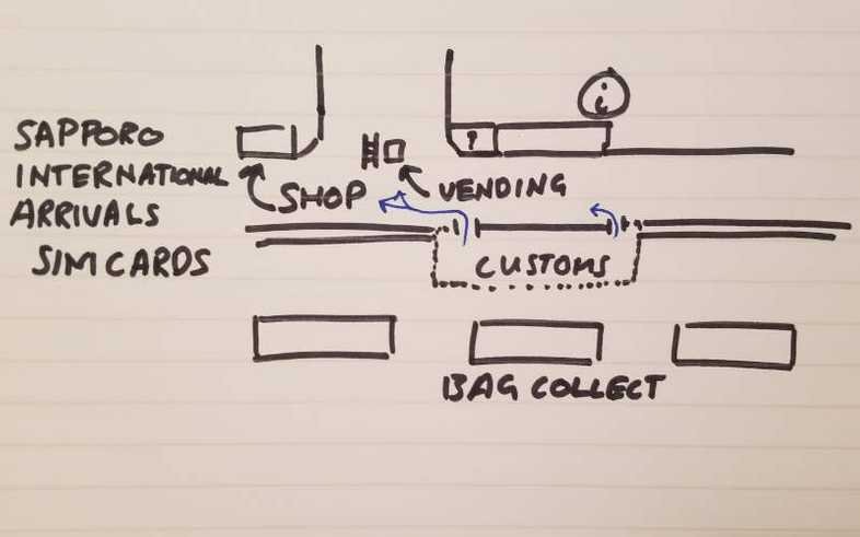 A map I sketched for Sapporo Airport, there is a shop and a vending machine that sell prepaid SIM cards.