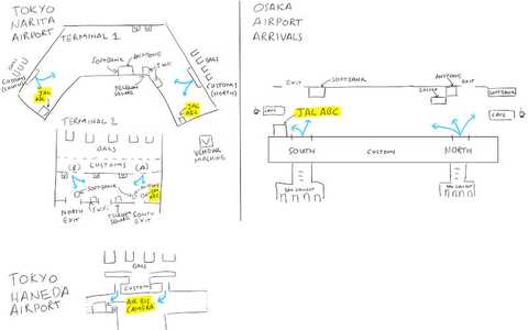 I drew a map for SIM card locations in the arrivals areas at both Tokyo airports, and Osaka.