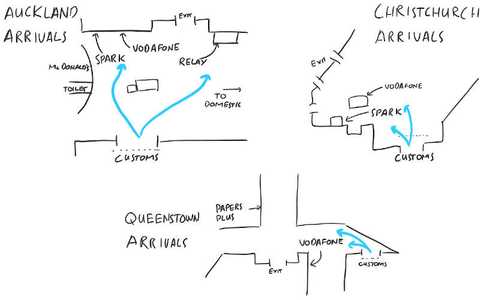 I drew a map for SIM card locations in the arrivals areas at Auckland, Christchurch, and Queenstown.