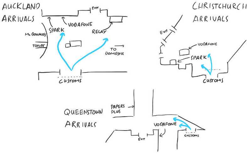 I drew a map for SIM card locations in the arrivals areas at Auckland, Christchurch, and Queenstown.