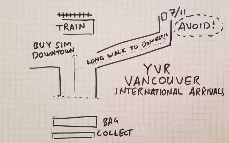 I sketched a map of arrivals, but I still don't recommend going to the domestic terminal to buy a SIM card