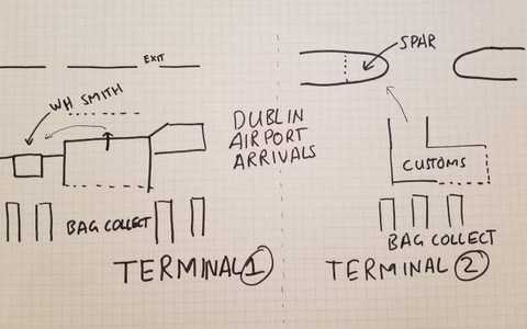 Directions I sketched to find a SIM card at Dublin Terminal 1 or 2