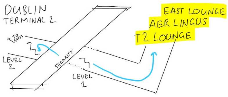I sketched a map showing where the lounges are at the Dublin airport international terminal.