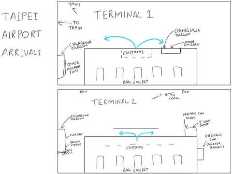 A map of SIM card shops at Taipei Taoyuan Airport Terminal 1 and Terminal 2. Sketched by Chris.