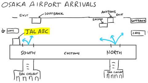 A map to the SIM card shops at Osaka Kansai Airport Terminal 1 international arrivals area. Sketched by Chris.